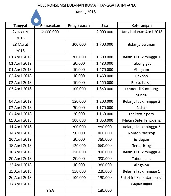 Detail Cara Mencatat Pengeluaran Rumah Tangga Nomer 7