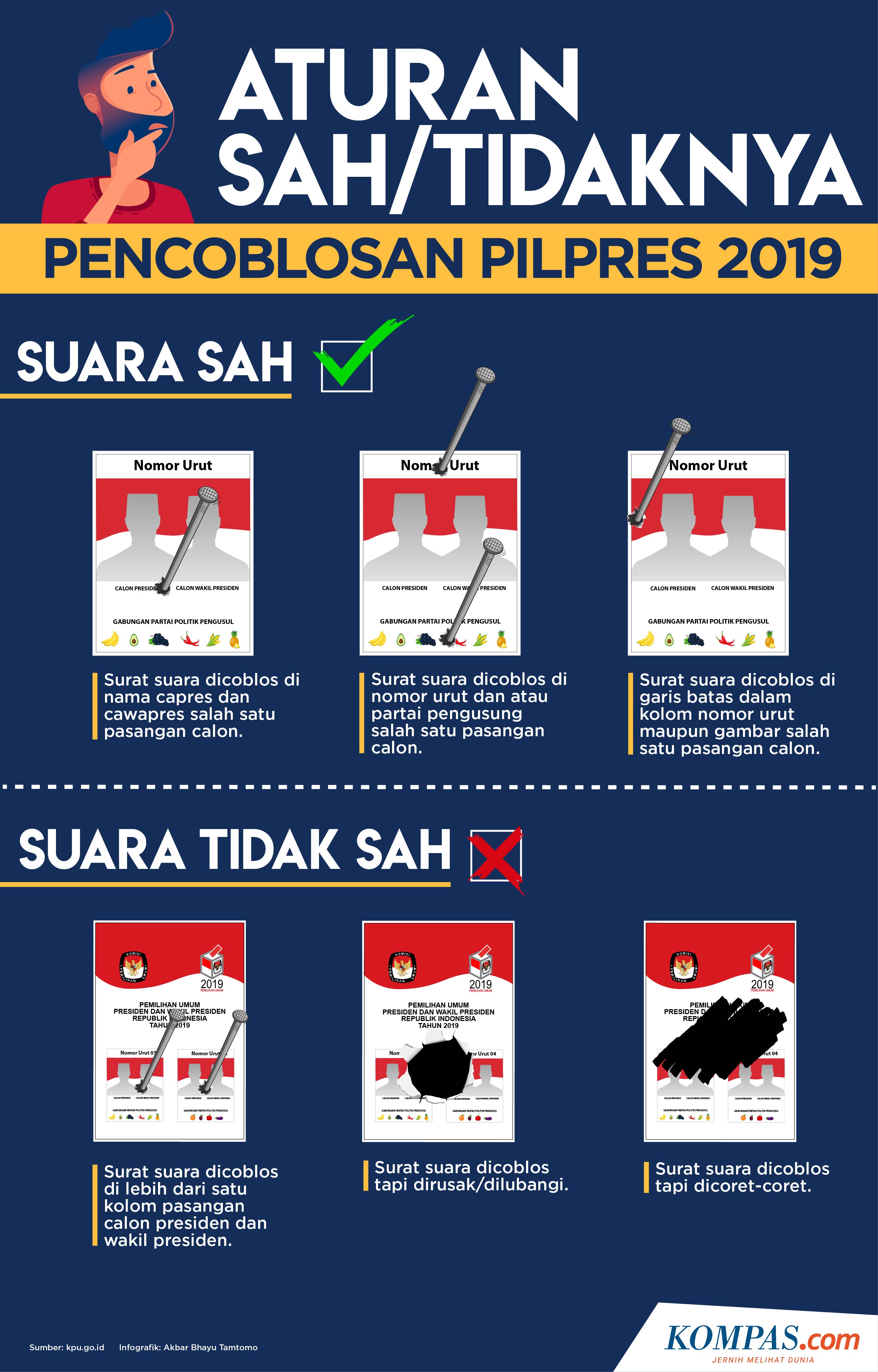 Cara Mencoblos Surat Suara Pemilu 2019 - KibrisPDR