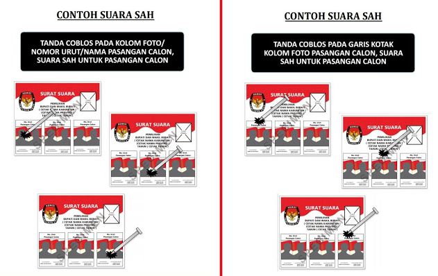 Detail Cara Mencoblos Surat Suara Pemilu 2019 Nomer 25