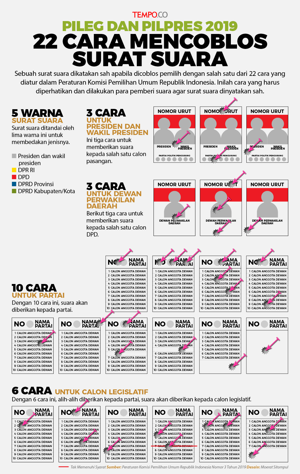 Detail Cara Mencoblos Surat Suara Pemilu 2019 Nomer 4