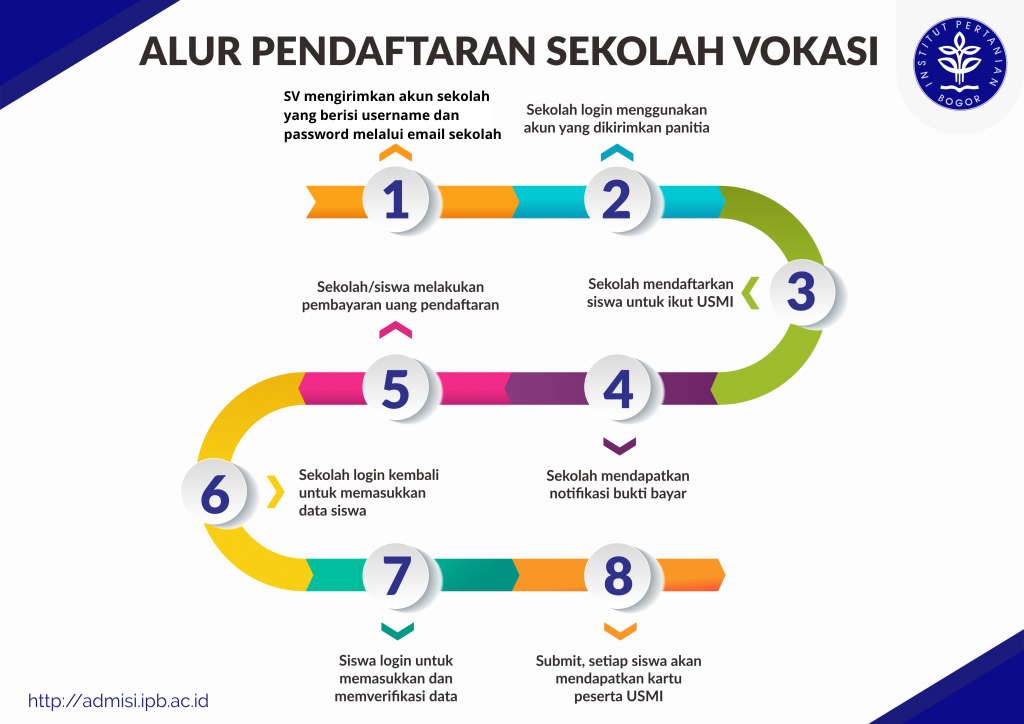 Detail Cara Mendapatkan Jalur Undangan Kedokteran Nomer 27