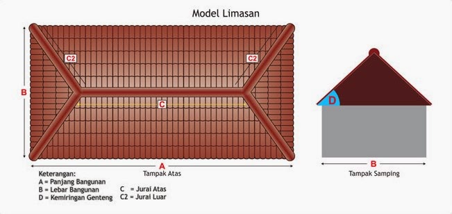 Detail Cara Menentukan Bentuk Atap Rumah Nomer 12