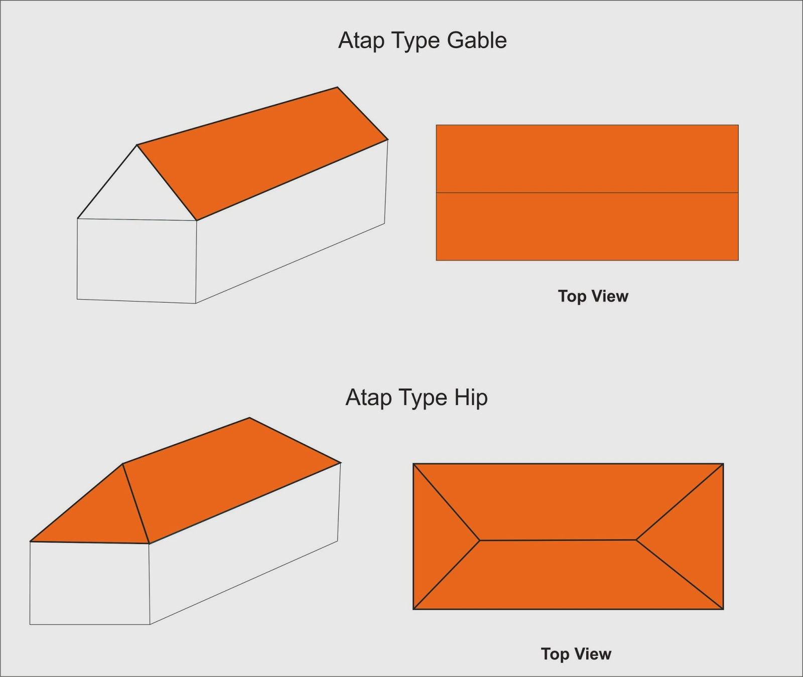 Detail Cara Menentukan Bentuk Atap Rumah Nomer 23