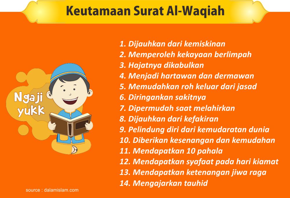 Detail Cara Mengamalkan Surat Al Waqiah Untuk Wanita Nomer 5