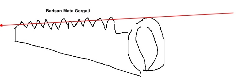 Download Cara Mengasah Gergaji Potong Nomer 17