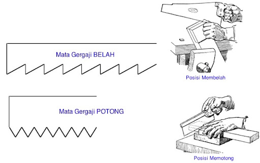 Detail Cara Mengasah Gergaji Potong Nomer 23