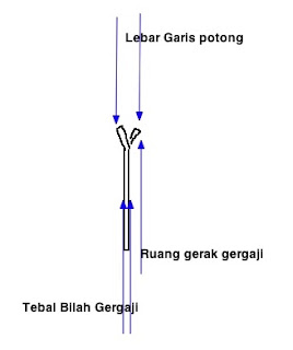 Detail Cara Mengasah Gergaji Potong Nomer 37