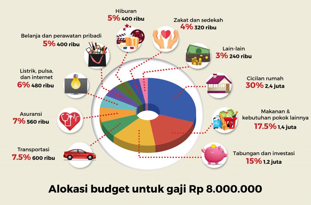 Detail Cara Mengatur Keuangan Rumah Tangga Dengan Gaji 1 Juta Nomer 23