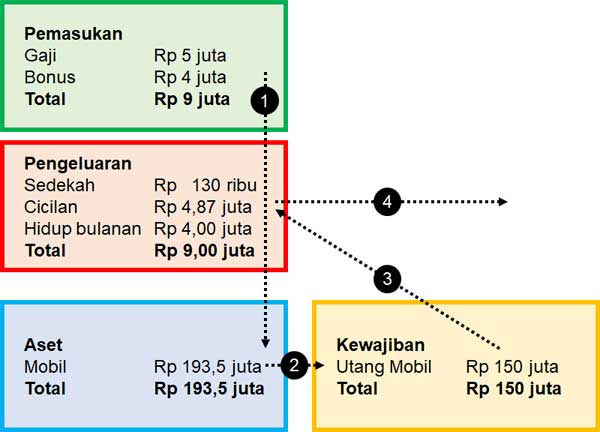 Detail Cara Mengatur Keuangan Rumah Tangga Dengan Gaji 1 Juta Nomer 30