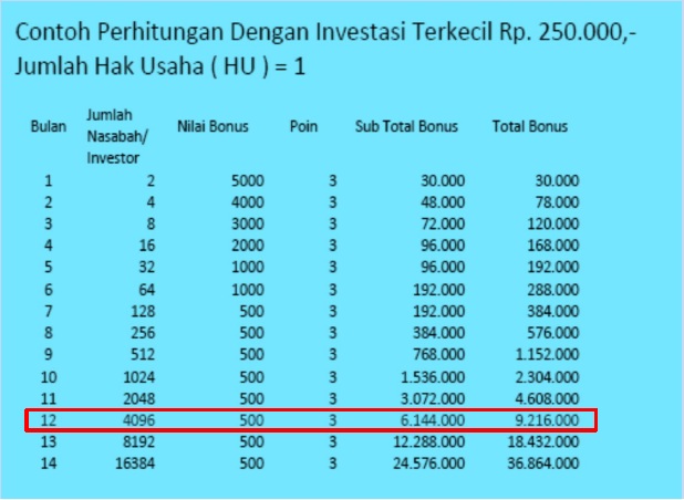 Detail Cara Mengatur Keuangan Rumah Tangga Dengan Gaji 1 Juta Nomer 44