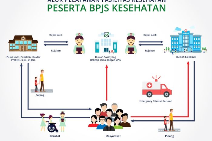 Detail Cara Mengetahui Rumah Sakit Rujukan Bpjs Kita Nomer 24