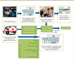 Detail Cara Mengetahui Rumah Sakit Rujukan Bpjs Kita Nomer 42