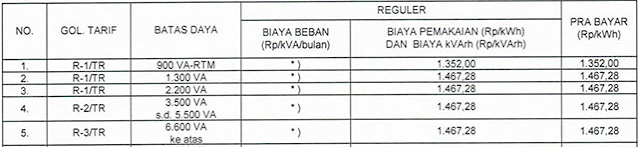 Detail Cara Mengetahui Watt Listrik Rumah Nomer 27