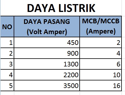 Detail Cara Mengetahui Watt Listrik Rumah Nomer 43