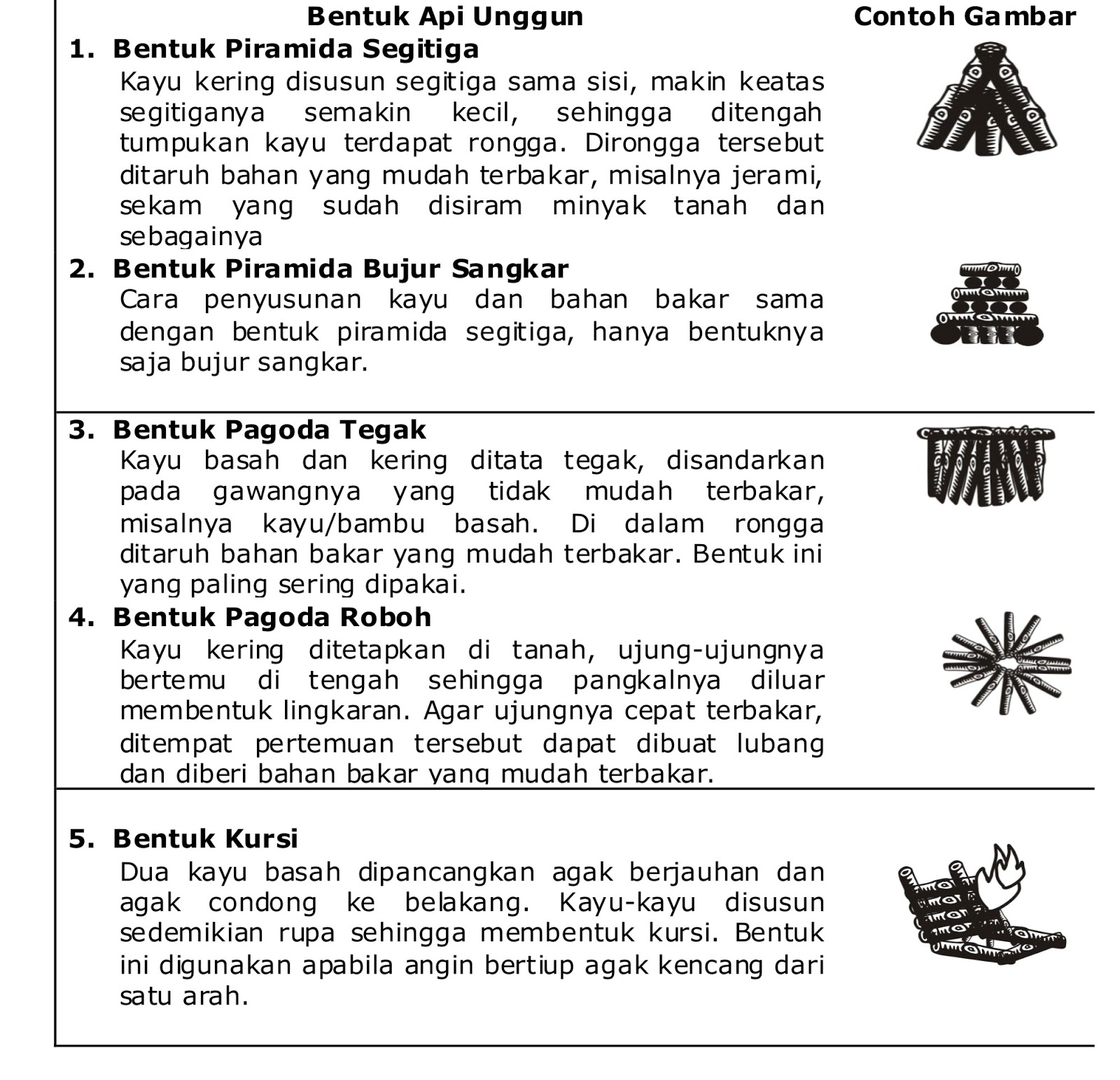 Detail Cara Menggambar Api Unggun Nomer 45