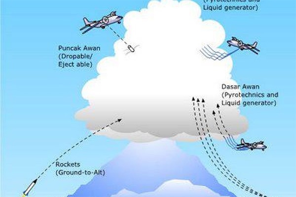 Detail Cara Menggambar Awan Hujan Nomer 16