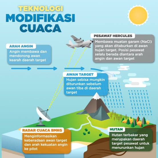 Detail Cara Menggambar Awan Hujan Nomer 33