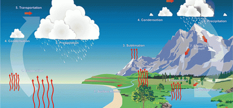 Detail Cara Menggambar Awan Hujan Nomer 46