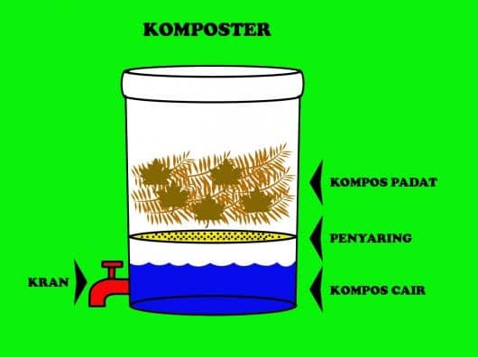 Detail Cara Menggambar Ember Nomer 36