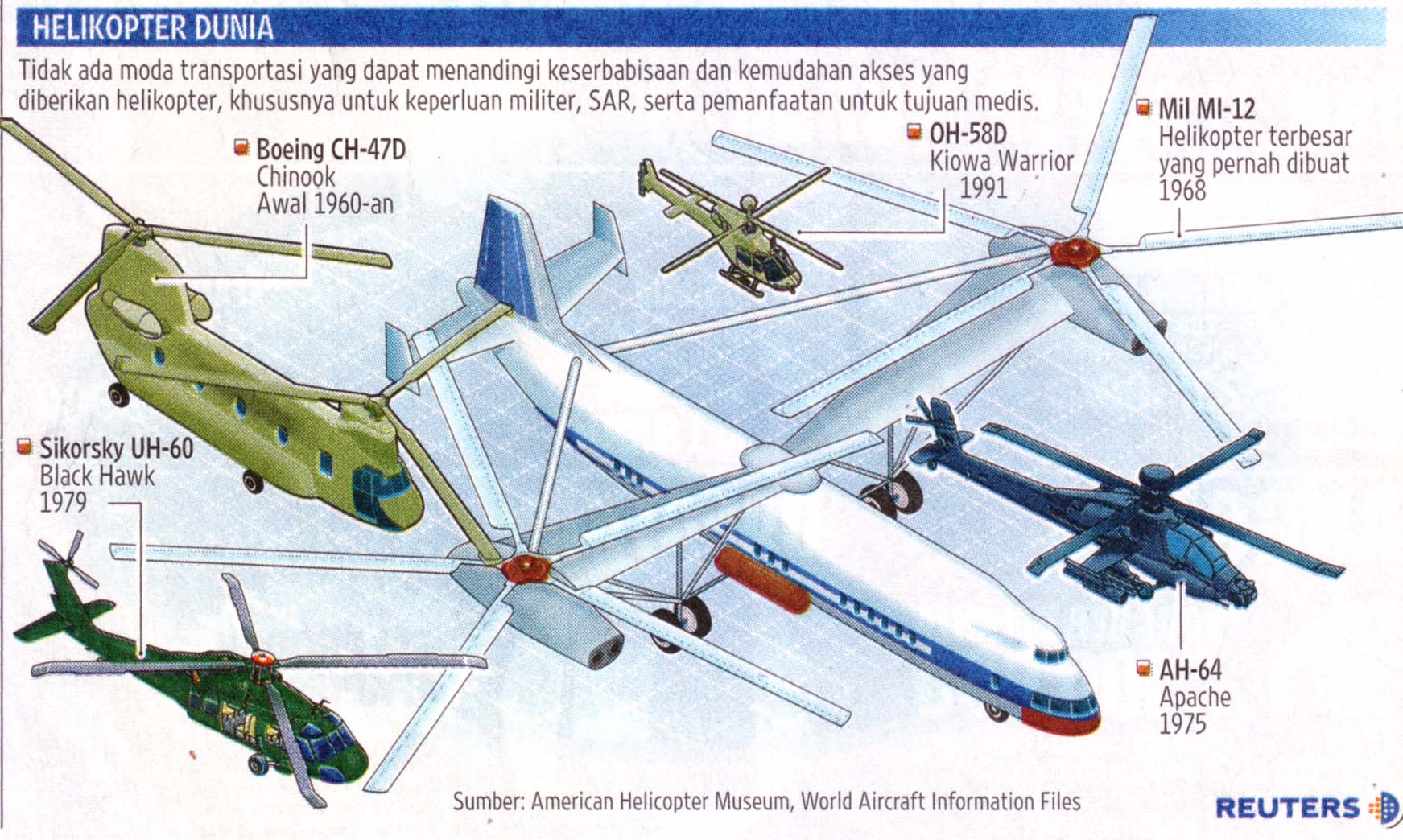 Detail Cara Menggambar Helikopter Tentara Nomer 30