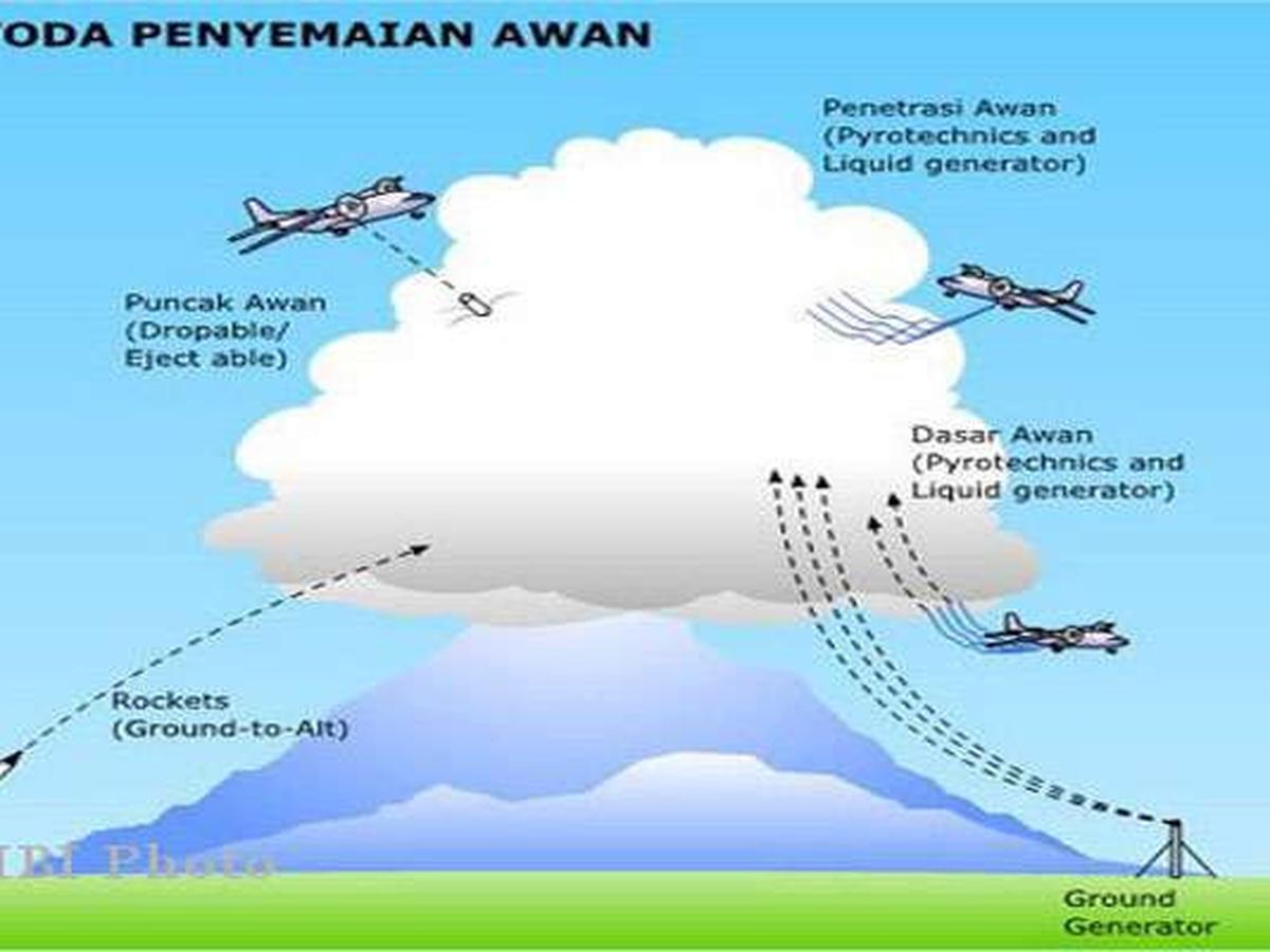 Detail Cara Menggambar Hujan Nomer 33