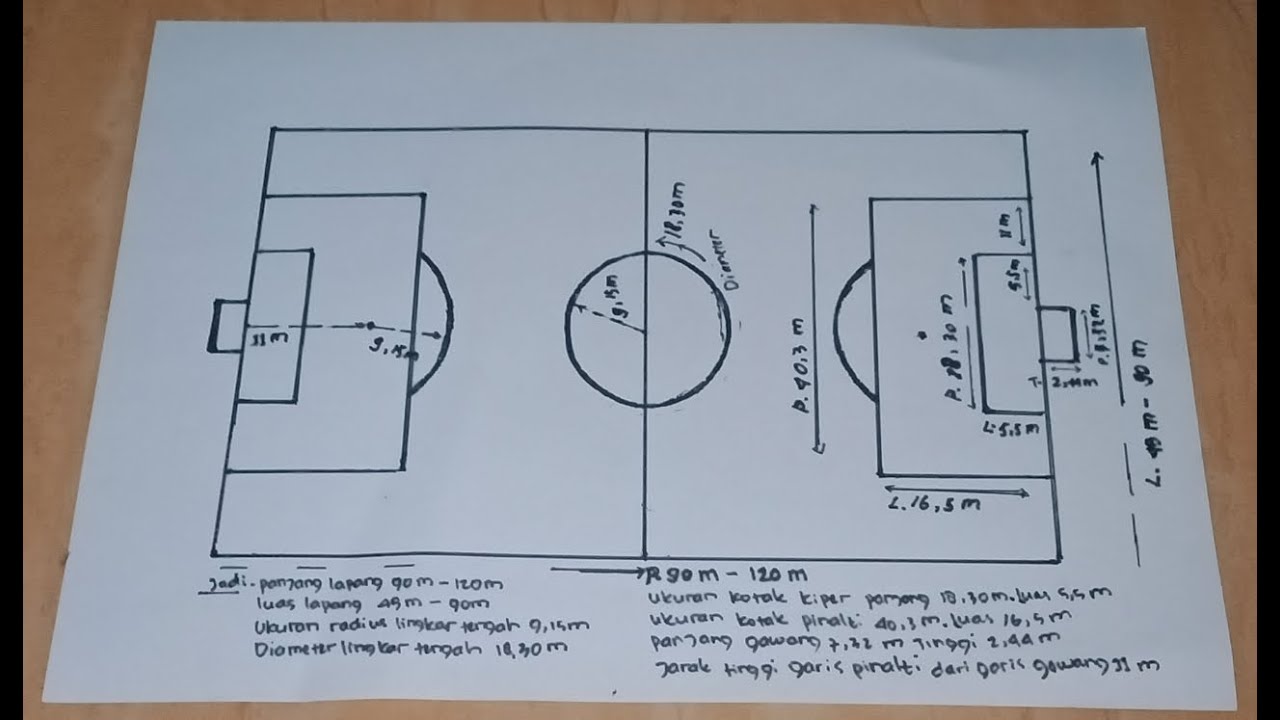 Detail Cara Menggambar Lapangan Sepak Bola Beserta Ukurannya Nomer 10