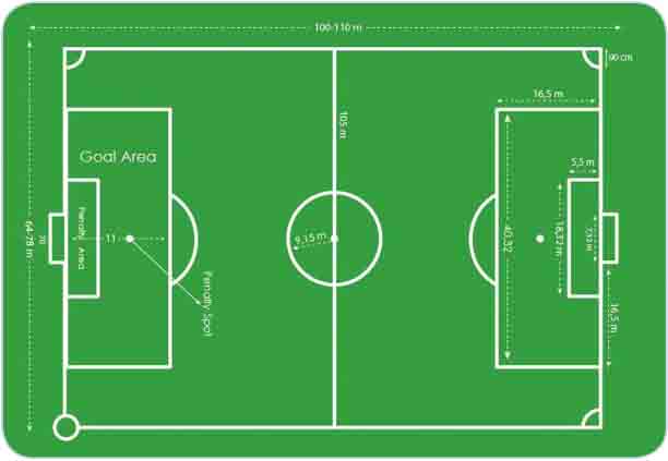 Detail Cara Menggambar Lapangan Sepak Bola Beserta Ukurannya Nomer 44