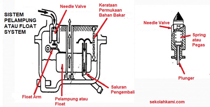 Detail Cara Menggambar Pelampung Nomer 32