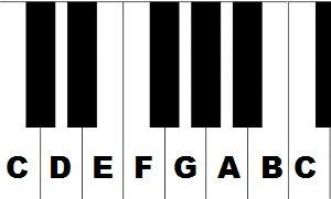 Detail Cara Menggambar Piano Nomer 13