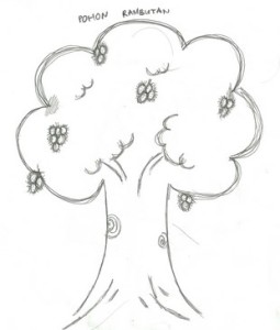 Detail Cara Menggambar Pohon Nomer 16