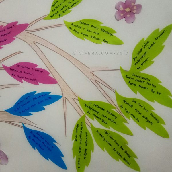 Detail Cara Menggambar Pohon Literasi Nomer 12