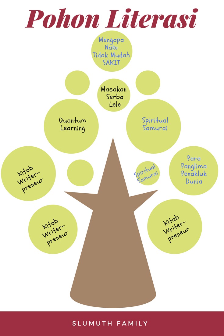 Detail Cara Menggambar Pohon Literasi Nomer 36