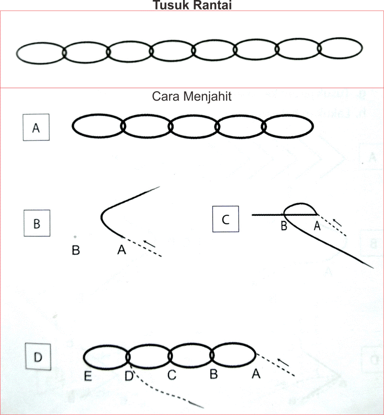 Detail Cara Menggambar Rantai Nomer 26