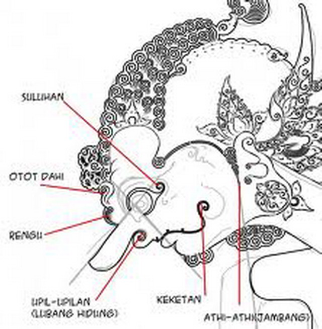 Detail Cara Menggambar Wayang Kulit Nomer 18