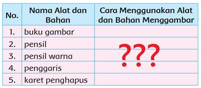 Cara Menggunakan Alat Dan Bahan Menggambar Buku Gambar - KibrisPDR