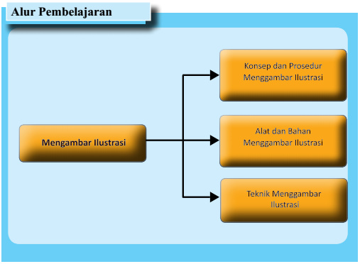 Detail Cara Menggunakan Alat Dan Bahan Menggambar Buku Gambar Nomer 26