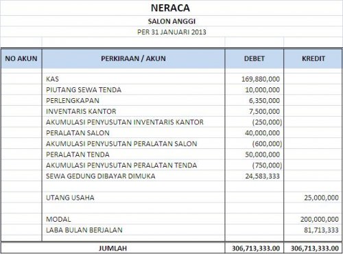 Detail Cara Menggunakan Buku Kas Nomer 52