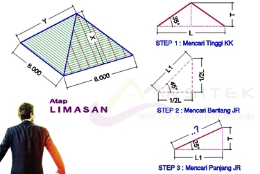 Detail Cara Menghitung Atap Rumah Nomer 13