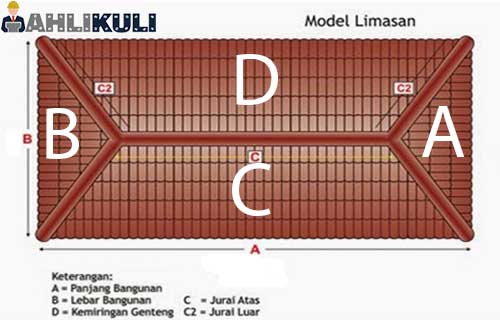 Detail Cara Menghitung Atap Rumah Nomer 26