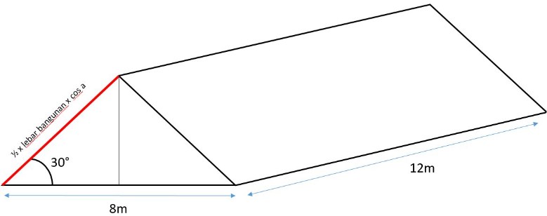 Detail Cara Menghitung Atap Rumah Nomer 44