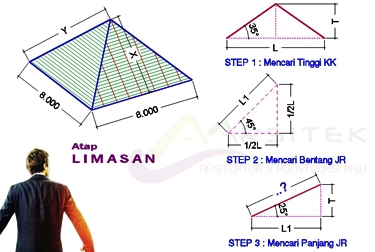 Detail Cara Menghitung Atap Rumah Limas Nomer 9