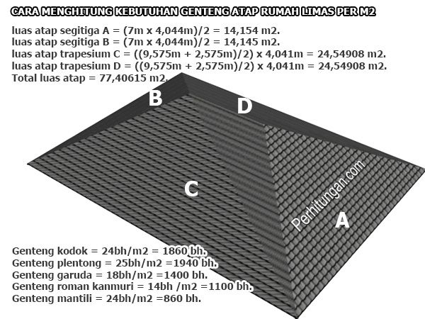 Detail Cara Menghitung Atap Rumah Limas Nomer 3