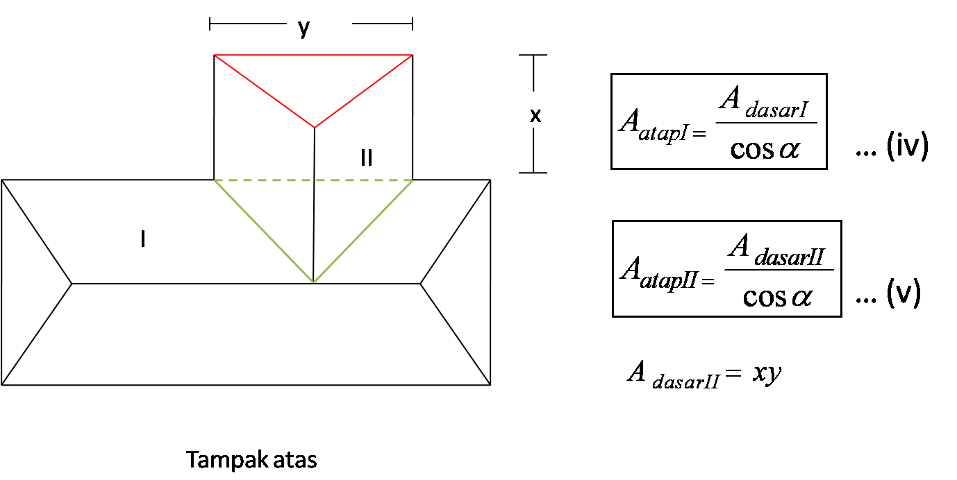 Detail Cara Menghitung Atap Rumah Limas Nomer 22