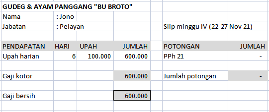 Detail Cara Menghitung Bagi Hasil Rumah Makan Padang Nomer 4