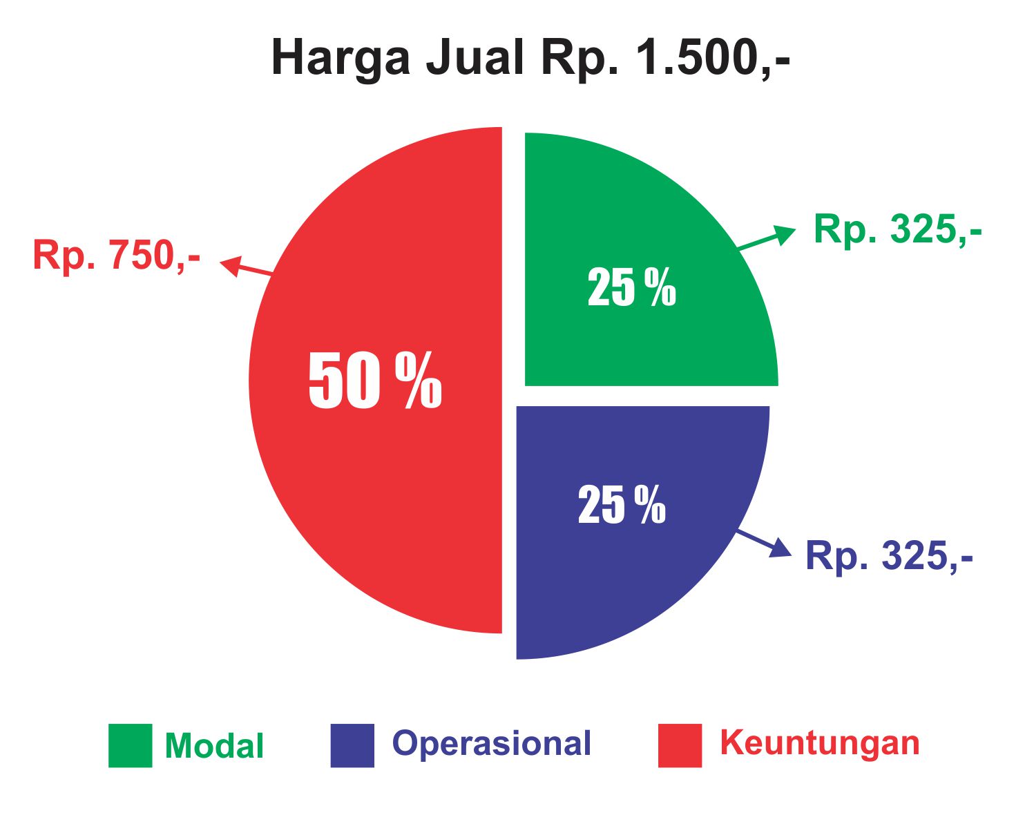 Detail Cara Menghitung Biaya Cetak Foto Nomer 18