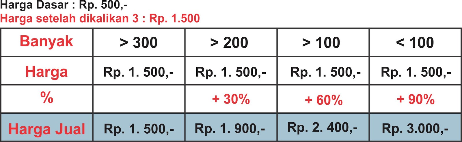 Detail Cara Menghitung Biaya Cetak Foto Nomer 6