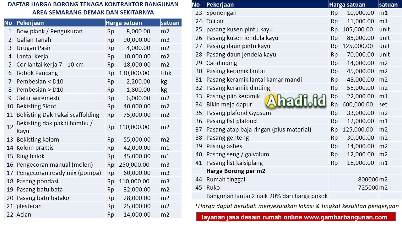 Detail Cara Menghitung Borongan Rumah Nomer 15