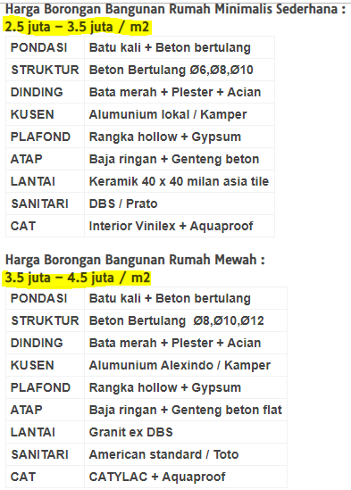 Detail Cara Menghitung Borongan Rumah Per Meter Nomer 7