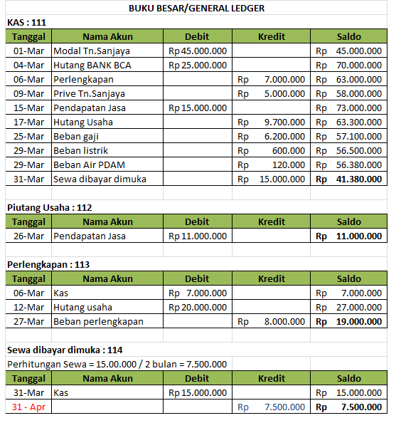 Detail Cara Menghitung Buku Besar Nomer 11