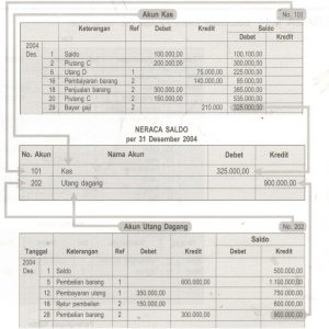Detail Cara Menghitung Buku Besar Nomer 14